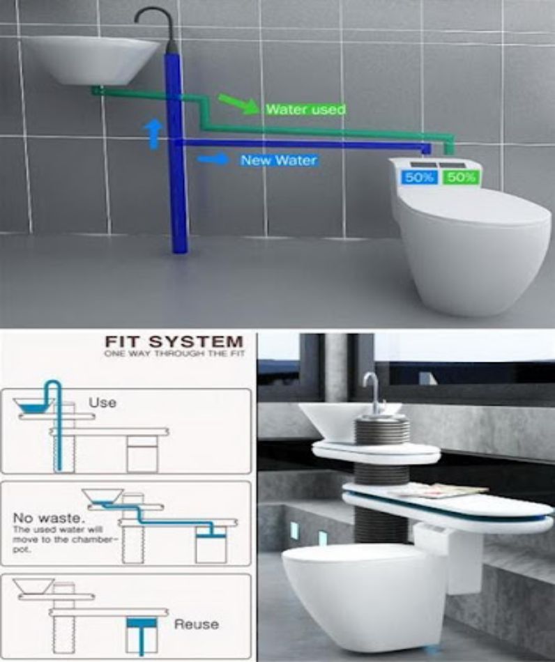 Nguyên lí hoạt động của mẫu thiết kế